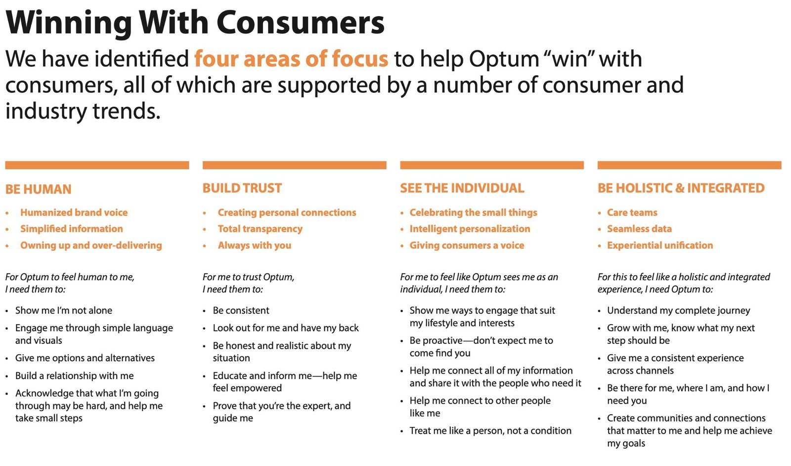 Winning With Consumers page identifying four areas of focus: Be Human, Build Trust, See the Individual, and Be Holistic and Integrated — each with supporting consumer needs statements.